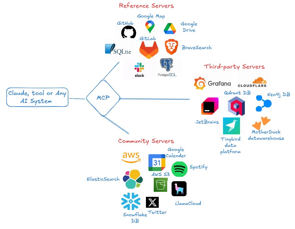 Model Context Protocol 学习笔记（一）基础环境配置与快速上手体验