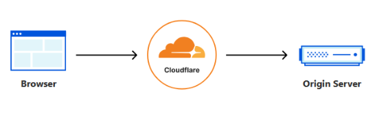 Troubleshooting an infinite redirect error