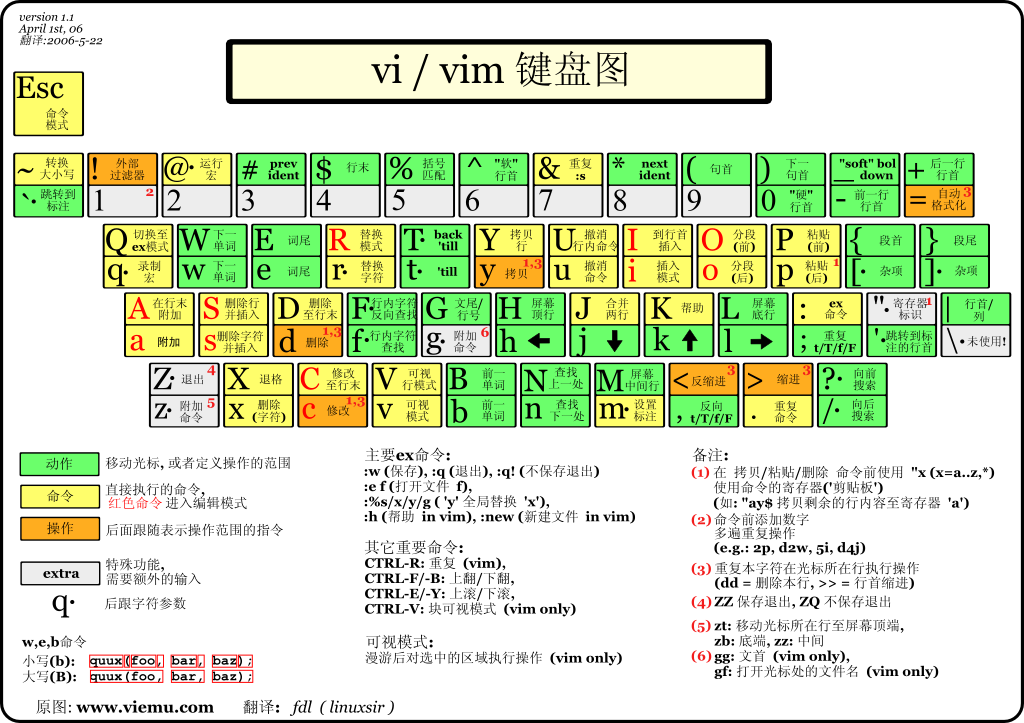 Vim Handbook
